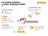 An information graphic on the topic '60 years of STIHL Contra'. You can find an open EPS-file in the ZIP-folder.