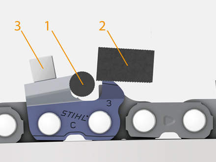 : FG 1, FG 3FG 1 and FG 3 are attached to the guide bar. They otherwise operate in the same way as the FG 2.